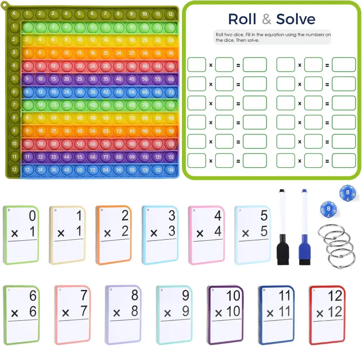 Multiplication Flash Card Kit for Grades 2–4 — Complete Practice Set