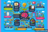 Daily Microlearning Apps to Try in 2025