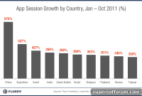 China’s App Growth Soared 840% in 2011: What Drove the Surge