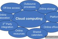 5 Compelling Reasons Businesses Need Cloud Computing Now