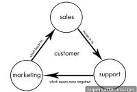 How a CRM System Can Elevate Your Business to the Next Level