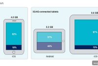 Mobile Data Management: Mastering Strategies and Best Practices