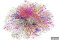 Amdocs Predicts the Future: How It Could Transform Smart Data Perception