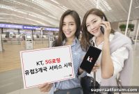 KT Reaches 1 Million 5G Subscribers and Launches Roaming in 3 European Countries