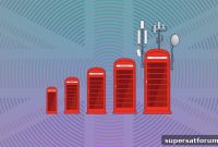 Ookla Analysis: UK 5G Performance Results H1 2021