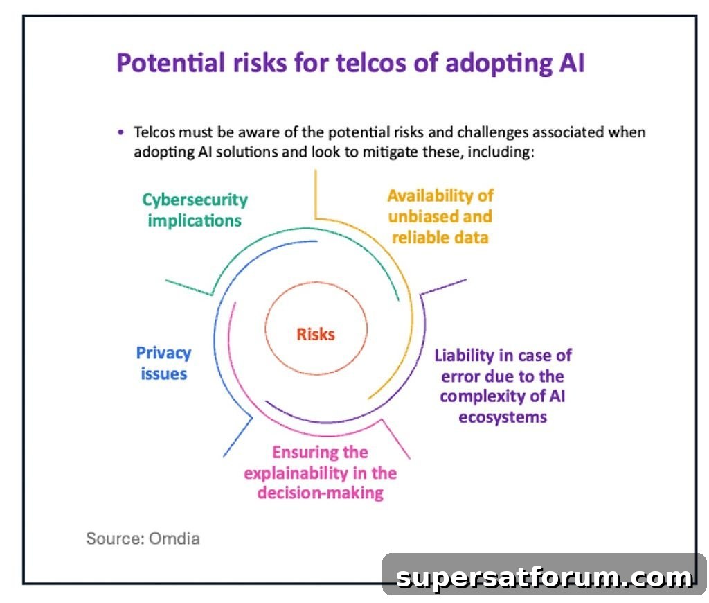 Omdia: How Telecoms Navigate AI Adoption Amid Regulatory Risks 2 img 100288 2