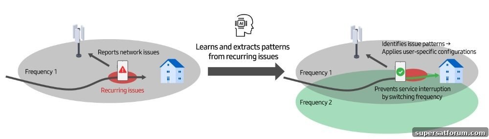 Illustration of AI-RAN optimisation on a live network as part of a test by Samsung and operator KT.