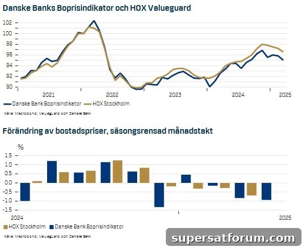 Tso Panreyar U Mnsecvy | IT-Branschen Danske Banks – Danske Banks Boprisindikator: Större prisfall i april | IT-Branschen