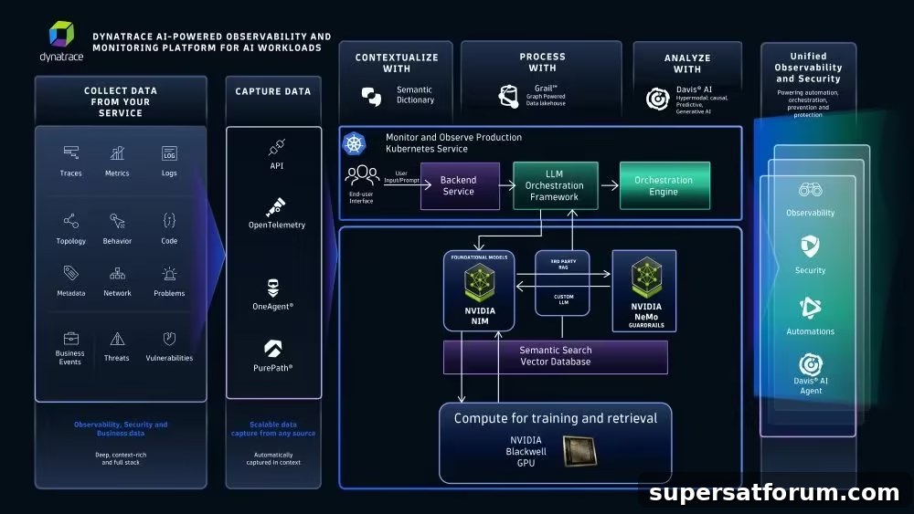 | IT-Branschen https://marvel-b1-cdn.bc0a.com/f00000000236551/dt-cdn.net/wp-content/uploads/2025/05/AI-Obs-Platform-1000x563.jpg