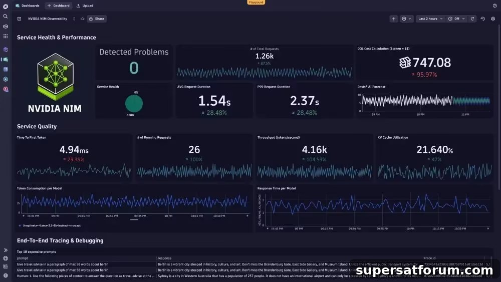 | IT-Branschen https://marvel-b1-cdn.bc0a.com/f00000000236551/dt-cdn.net/wp-content/uploads/2025/05/NVIDIA-NIM-dashboard-1000x563.jpg