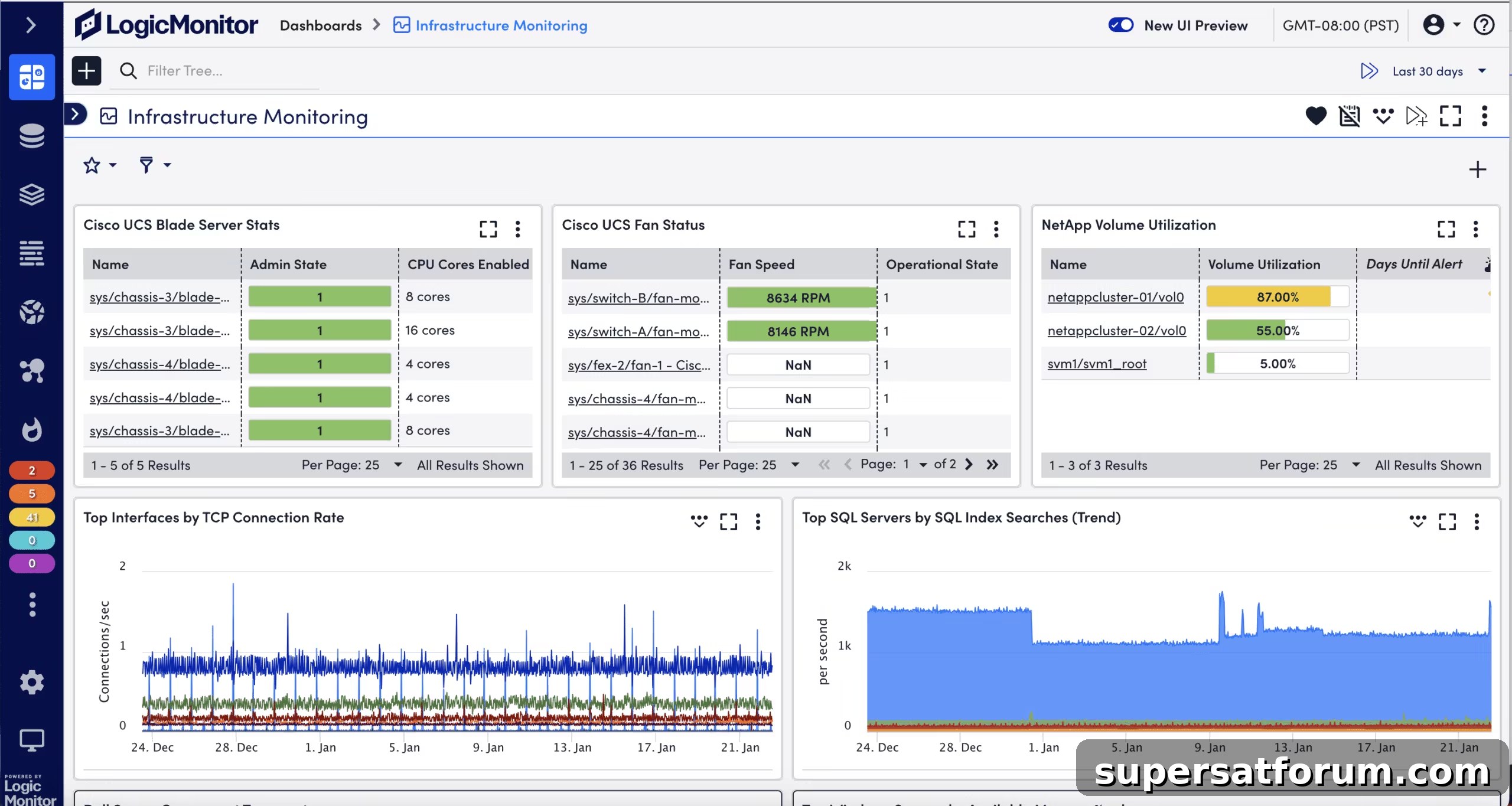 Infrastructure E Scaled LogicMonitor acquires Catchpoint – forming the next-generation observability platform