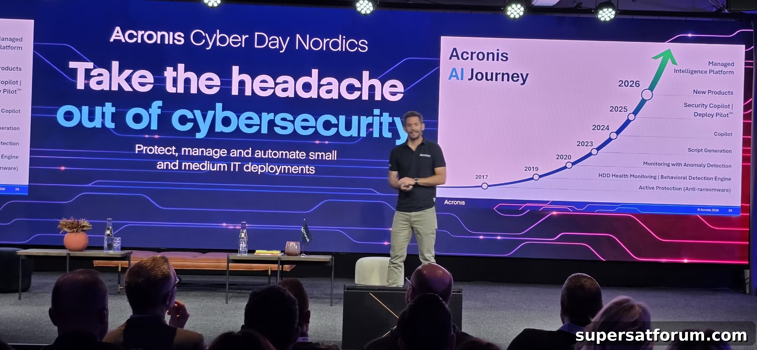 Acronis Cyber Day Stockholm Acronis Cyber Day Stockholm