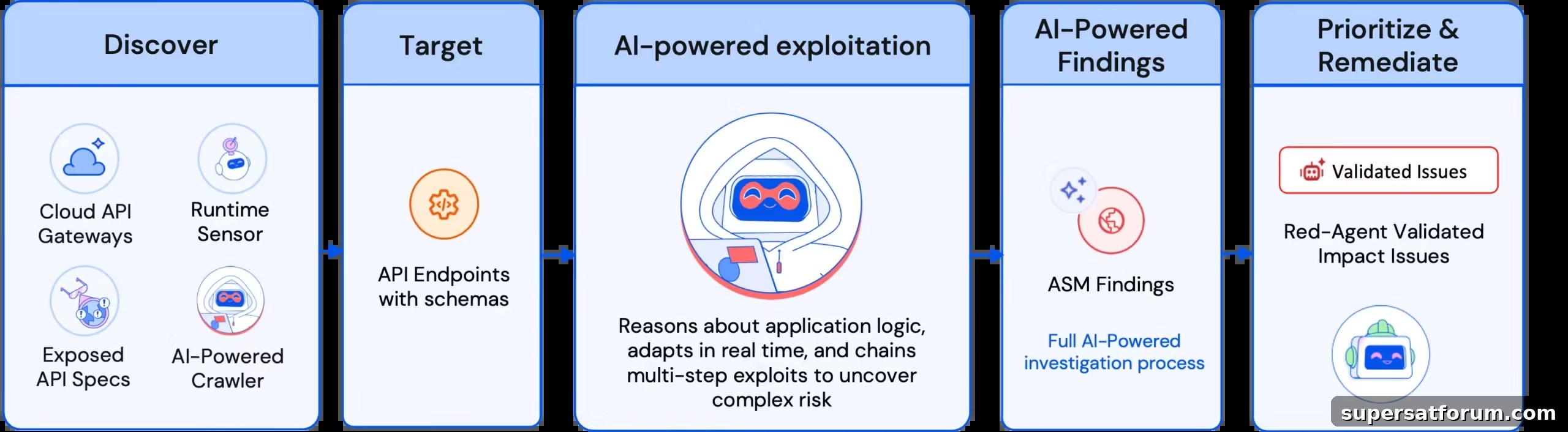 Wiz – Wiz lanserar AI Application Protection Platform och Red Agent för en säkrare AI-era | IT-Branschen