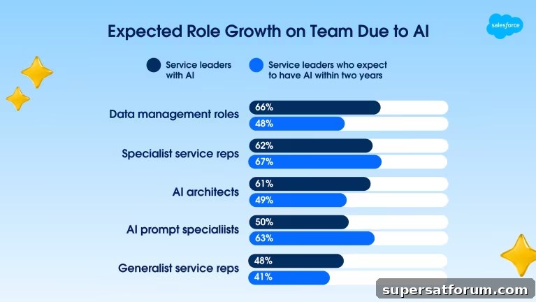 | IT-Branschen Screenshot from Salesforce report