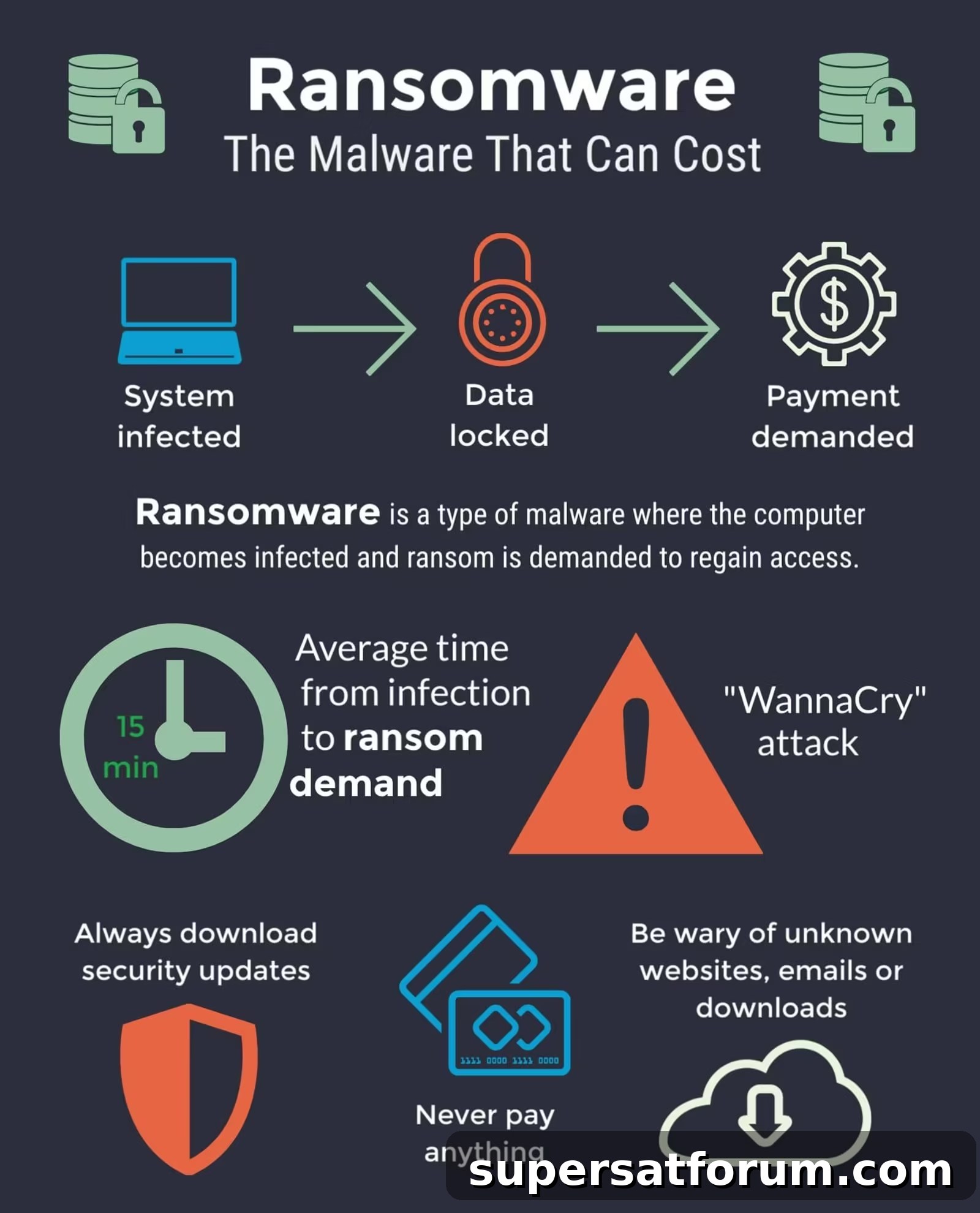 What Is Ransomware It Braschen | IT-Branschen What is ransomware it braschen