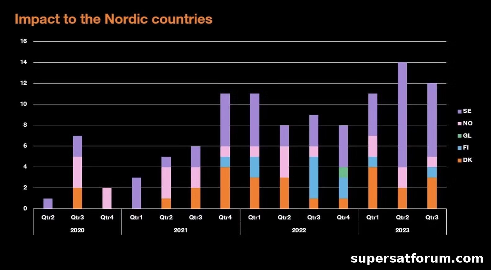 Impact To The Nordic Countries | IT-Branschen Impact to the nordic countries