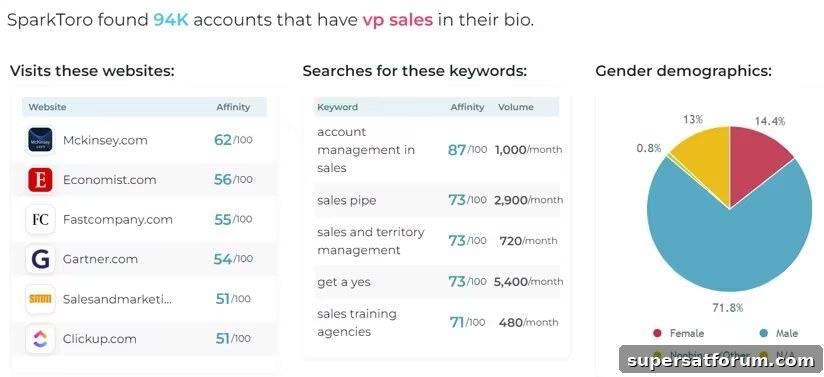 Sales Itbranschen | IT-Branschen sales itbranschen